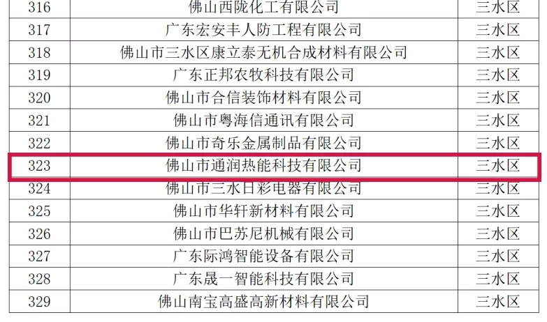 喜訊！熱烈祝賀通潤(rùn)熱能科技被評(píng)為2021年佛山市專(zhuān)精特新企業(yè)